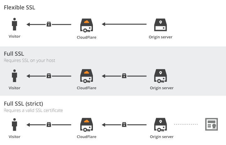 cf_ssl